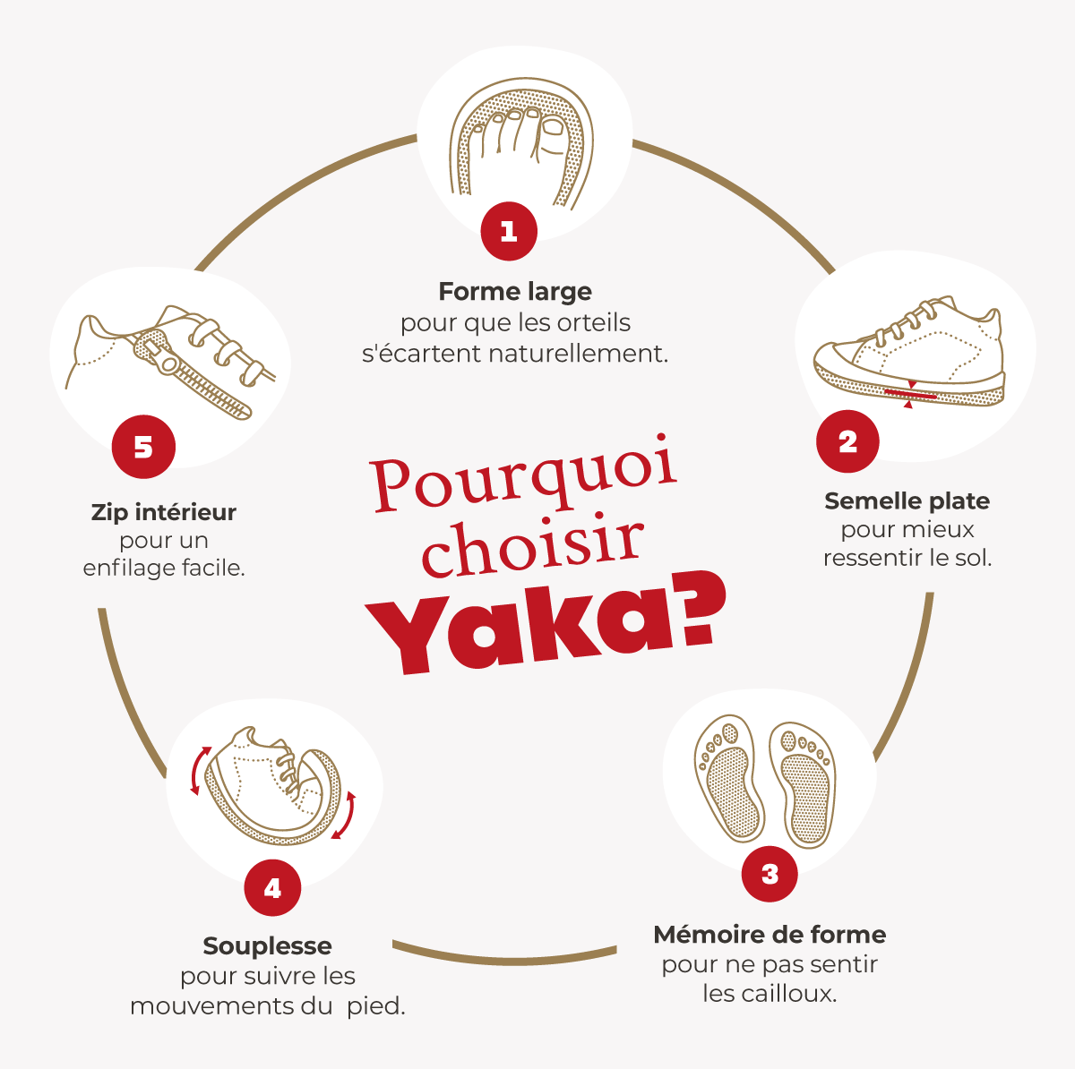 YAKA WALK - LAMINATO GRAINE - OR POM D'API